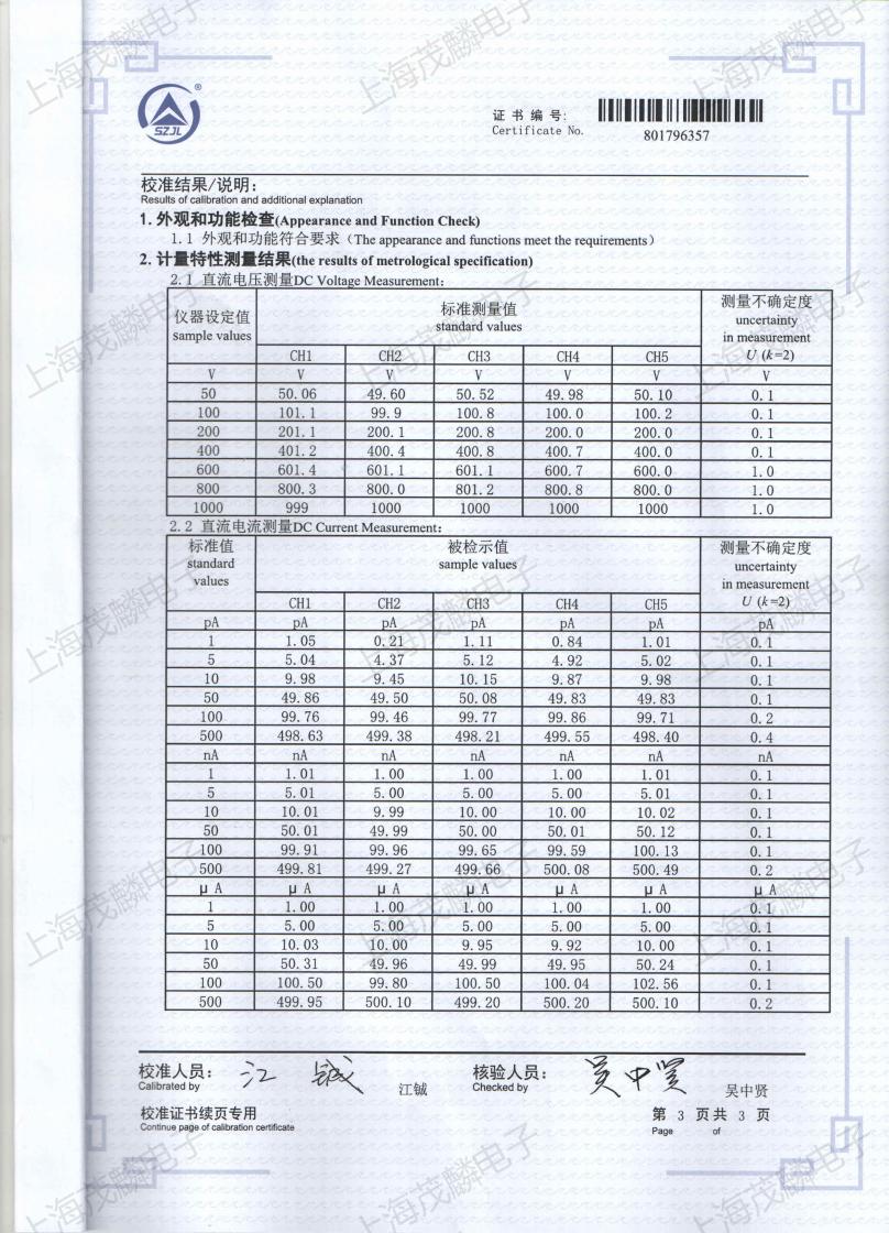 皮安表计量校准证书_02