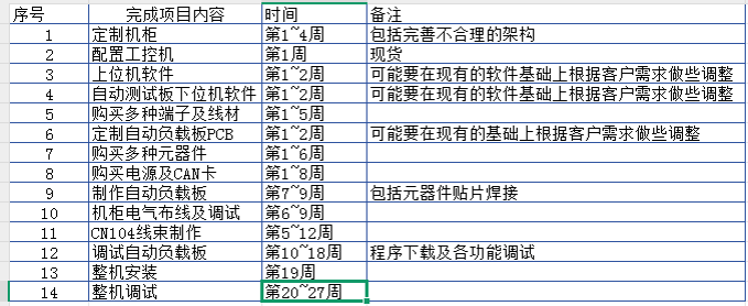 DV测试台4